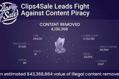 Clips4Sale Leads Fight Against Content Piracy